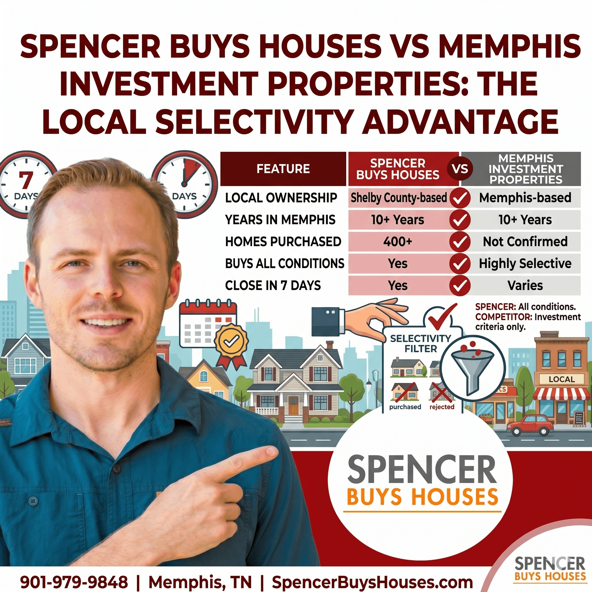 Spencer Buys Houses vs Memphis Investment Properties